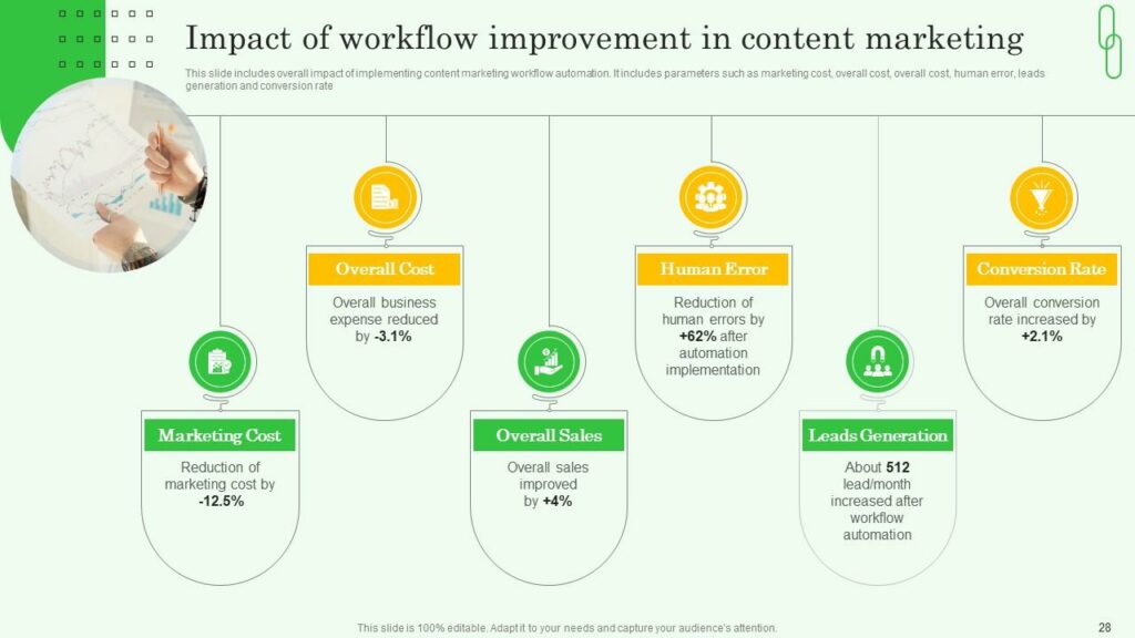 Implementing Flex Dasher in Your Workflow 