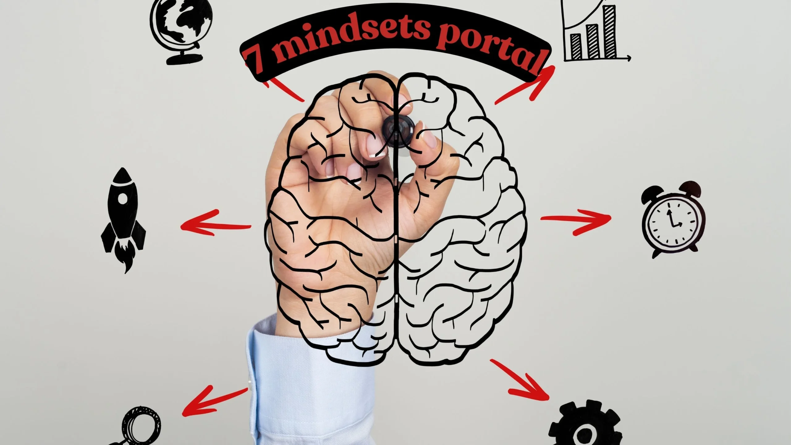 7 mindsets portal